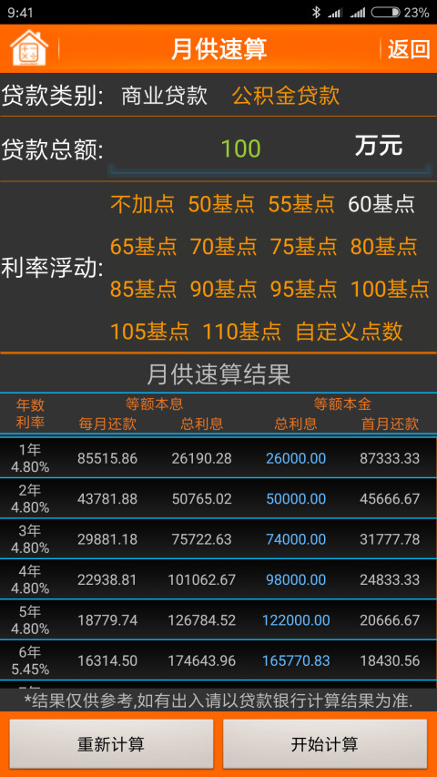 最新房贷计算器助你做出明智购房决策