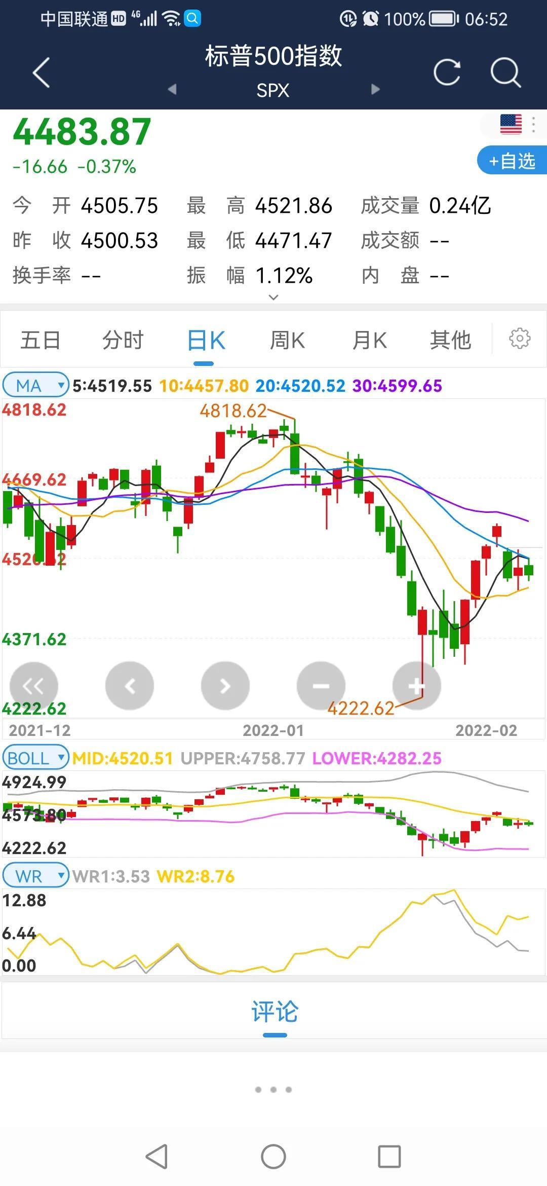 最新股票行情分析与展望，趋势解读及未来展望