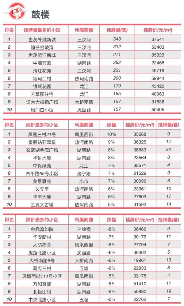 体育 第18页