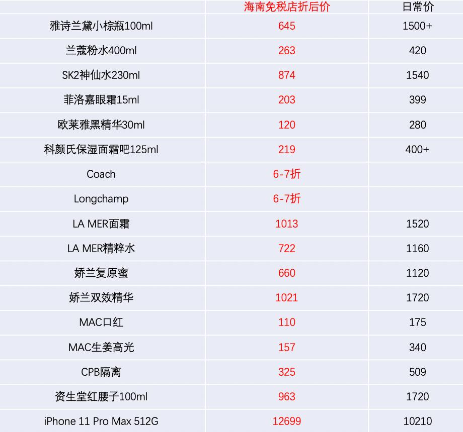 科学 第19页